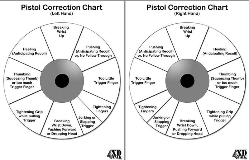 Name:  PistolCorrectionChart.jpg
Views: 8
Size:  91.7 KB