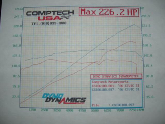 Name:  dyno.jpg
Views: 11
Size:  27.7 KB