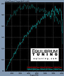 My Equilibrium Tuning experience-alan-catback.jpg