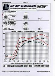 And you thought Gruppe-S' dyno was a heart breaker...-dyno002.jpg