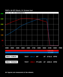 Calling all 2011s-04_sti_stock.gif