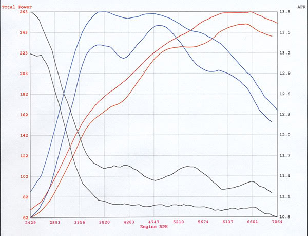 Name:  steve_larman_trace_graph.jpg
Views: 29
Size:  49.0 KB