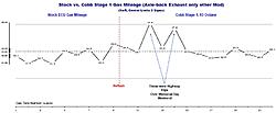 Cobb Stage 1 Gas Mileage Graph-g.jpg