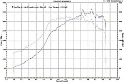 SBC I-Color  Boost Controller Issues-run-13.jpg