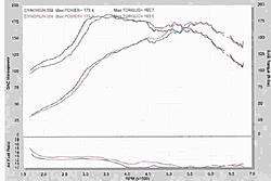 Borla Hush Dyno Results-dyno1.jpg