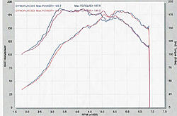 Borla Hush Dyno Results-dyno2.jpg