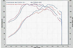 Borla Hush Dyno Results-dyno3.jpg