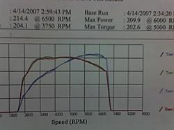 04 Cobb Stage2- Gst dyno sheet-dyno.jpg