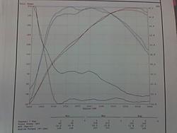 04 Cobb Stage2- Gst dyno sheet-afr.jpg