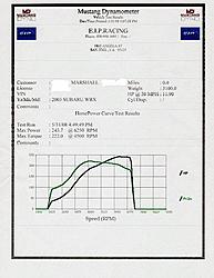 sti turbo on wrx-dynosheet2.jpg