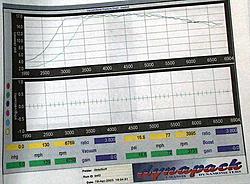 turbo porting question-dyno_iclub.jpg