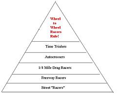 The Pyramid of Speed-s2k_laguna_triangle_7.jpg