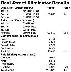 11-second, corner carving...  Cadillac?!!?-stats.jpg