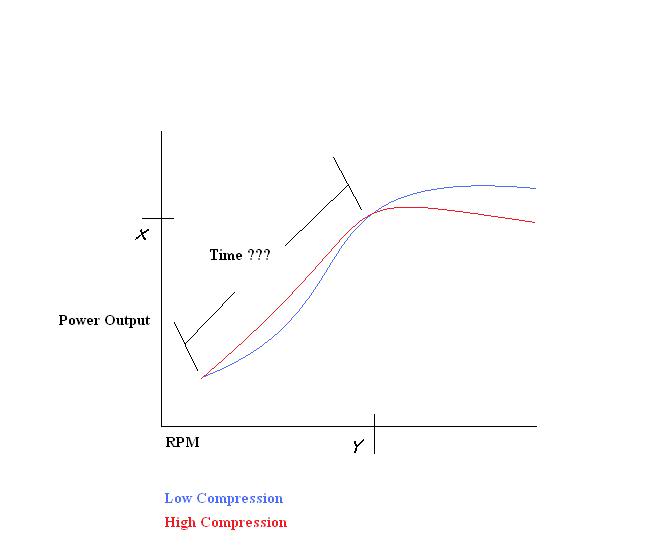 Name:  lowvshighcompression.jpg
Views: 8
Size:  13.2 KB