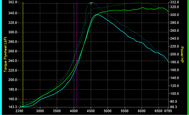 Name:  fullracedynoagile52307-1.gif
Views: 9
Size:  34.6 KB