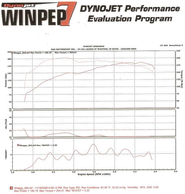 Name:  mydyno2.jpg
Views: 9
Size:  66.4 KB