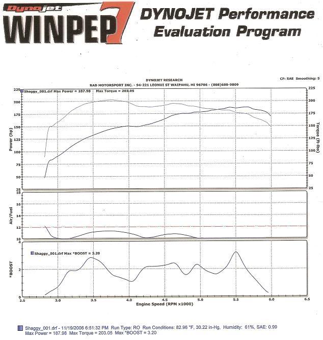 Name:  mydyno.jpg
Views: 8
Size:  66.6 KB