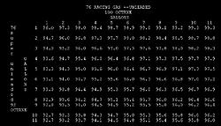 How race gas help stocks STI's 1/4 times??-100oct.jpg