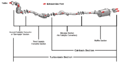 need some opinions on my little mess with my warranty....-wrx-exhaust-diagram-2.gif