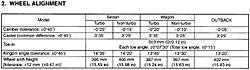 How much chamber F/R (AUTO-X)?-0203wrx_alignment.jpg