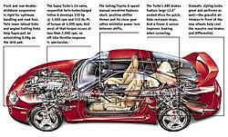 Supras are MMMM, MMMM, Good!-cutaway.jpg