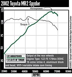 Attn Scubaru-mr2dyno.jpg