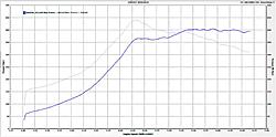 PDX dyno results anyone?-dyno.jpg