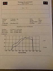 Saturday Feb 1st dyno day at GST Motorsports-image-1714663215.jpg