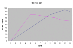 Sacramento Weekly Meet Discussion (dead meet, but how the SRIC started)-steve%5Cs-car.gif