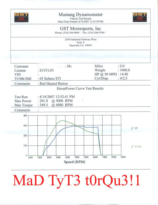 Name:  dyno350tq.jpg
Views: 33
Size:  51.5 KB