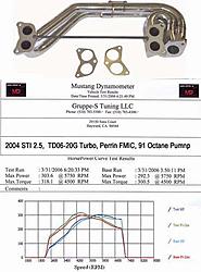 FS: Gruppe-S V2 Header - 02+ WRX / 04+ STI (Palo Alto)-grp_mani.jpg