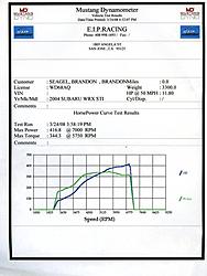 new 400+ whp 04 STI-416-whp.jpg