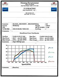 new 400+ whp 04 STI-blseipdyno.jpg