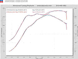 Finally Dynoed My I-Speed RS Conversion-dyno-plot.jpg-smaller.jpg