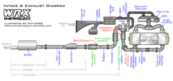 How Can I Make My WRX More Throaty-wrx-intake-exhaust-diagram.gif