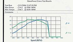 stock sti whp at S-S-sti-dyno-cut.jpg