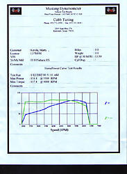 2001 Cobb Tuned 2.5 RS-dyno.jpg