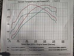 Dark Industries--Church Automotive Tuned--04'STI-kyle-04sti.jpg