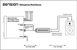 Alpine iPod head unit-ice-link_ipod-classic.jpg