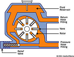 Steering screwed up after donuts :(-steering-pump-diagram.jpg