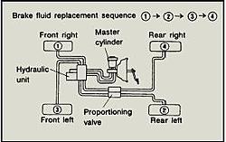 bleeding system-brakebleed-sequence.jpg