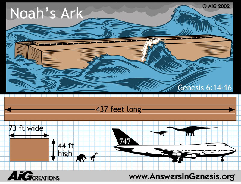 Name:  Ark.jpg
Views: 7
Size:  129.3 KB