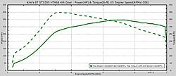 You've all heard it countless times...-2007-subaru-sti-dyno.jpg