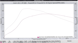 EQ Tuning is AWESOME-dyno.png