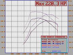 Tales From the Dyno:  05 Legacy GT--&gt; STi Powah ;)-readet1.jpg