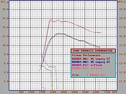 Tales From the Dyno:  05 Legacy GT--&gt; STi Powah ;)-readet2.jpg